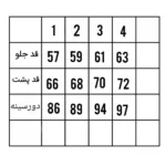 جدول سایز بندی شومیز مشکی دخترانه قد پشت بلندتر