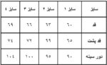 شومیز دخترانه مشکی محرمی بلند - Image 3