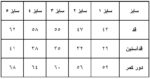 سارافون دخترانه مشکی محرمی  1 تا 7 سال - Image 2