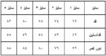 مانتو دخترانه دامن چین دار مشکی محرمی - Image 2