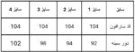 سارافون دخترانه صوفیا 8تا 15 سال کد 180 - Image 4