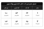 کت دانتل مشکی خامه دوزی پولک دوزی کد 268 - Image 3