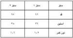 شومیز دخترانه جیب‌دار پارچه دوشین کد 265/1 - Image 4